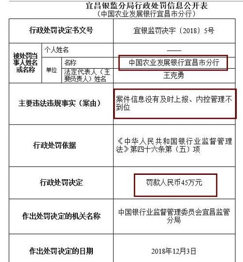 此外，崇左銀監(jiān)分局去年末公布行政處罰信息公開表也顯示，廣西崇左桂南農(nóng)村商業(yè)銀行因內(nèi)控管理不到位，未及時發(fā)現(xiàn)并糾正員工違法違規(guī)行為，被罰款50萬元，責(zé)任人李文雄取消高級管理人員任職資格5年，王盛雄被給予警告。