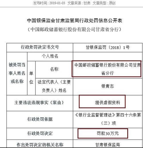 作為銀行的重要業(yè)務(wù)，票據(jù)和同業(yè)業(yè)務(wù)也是最容易違法違規(guī)的領(lǐng)域。除信披不當(dāng)外，寧波銀行紹興分行還以清單交易形式辦理票據(jù)賣出回購及轉(zhuǎn)貼現(xiàn)業(yè)務(wù)、違規(guī)開展同業(yè)業(yè)務(wù)，三項違規(guī)并罰，最終被處以95萬元的罰款，罰款金額為本批罰單第二高，僅次于建設(shè)銀行紹興分行。