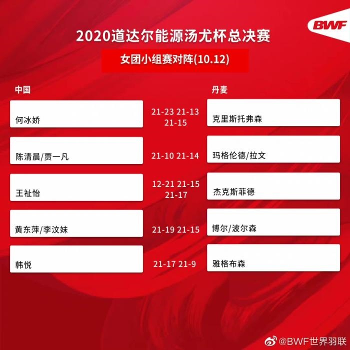 圖片來(lái)源：世界羽聯(lián)官博。