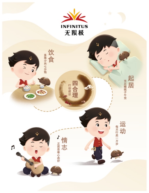 （給媒體，立春）中醫(yī)健康指數(shù)評估稿件578.png