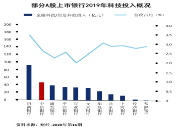 科技如何讓財(cái)富管理更有溫度？1364.png