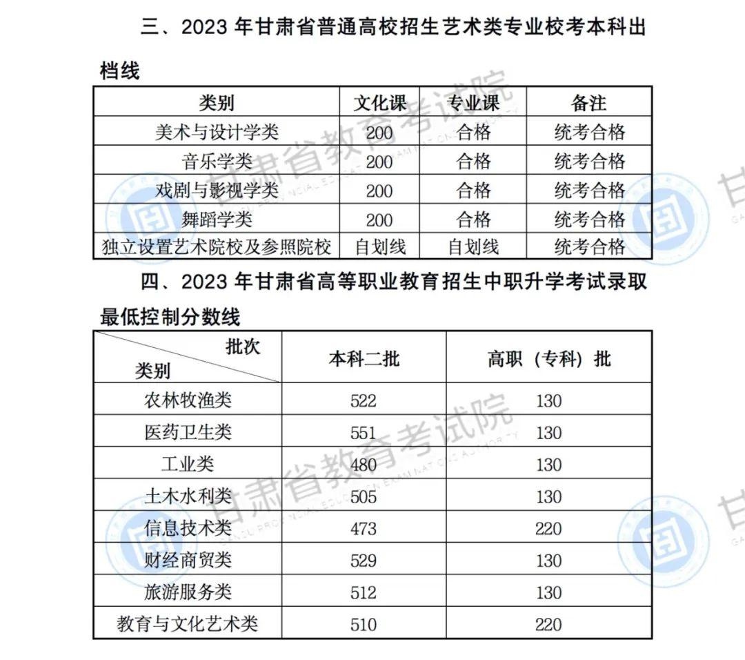 圖片來(lái)源：甘肅省教育考試院