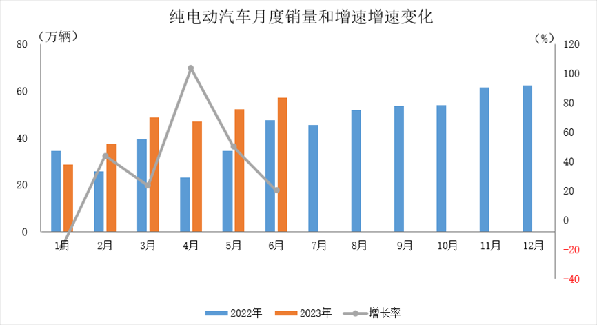 圖片來源：中汽協(xié)會(huì)數(shù)據(jù)微信公眾號(hào)截圖