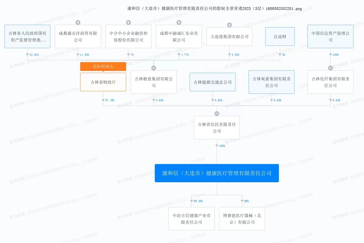 康和信股權(quán)穿透圖。來自天眼查