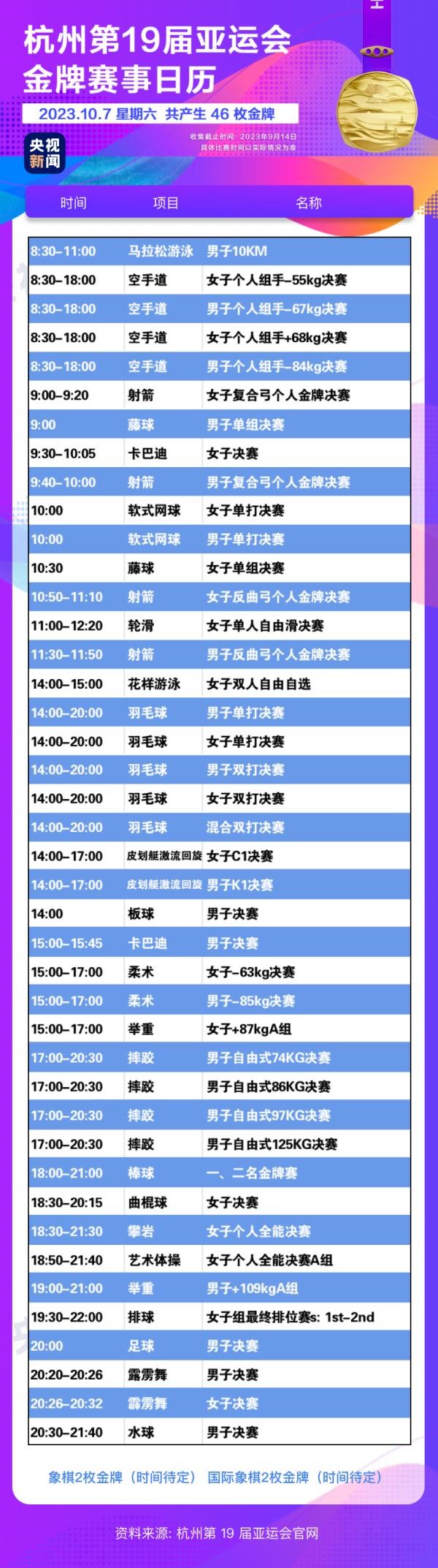 杭州亞運會精彩賽事別錯過！快收藏這份金牌觀賽日歷