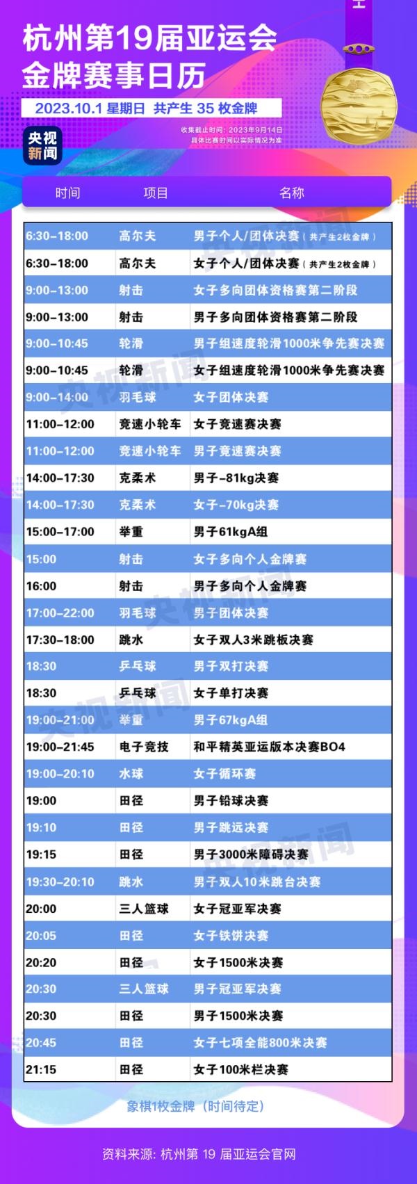 杭州亞運會精彩賽事別錯過！快收藏這份金牌觀賽日歷
