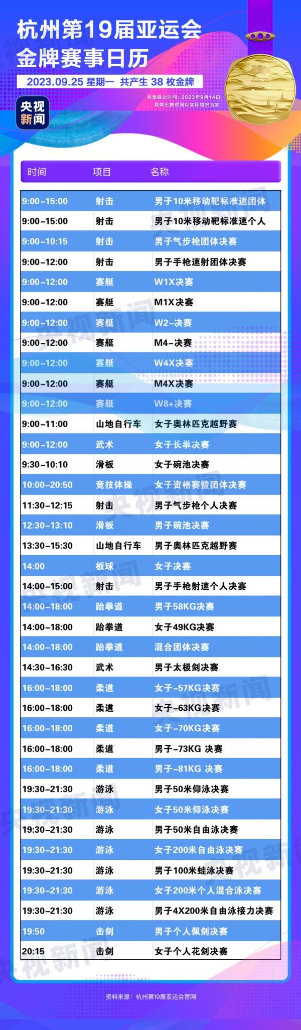 杭州亞運會精彩賽事別錯過！快收藏這份金牌觀賽日歷
