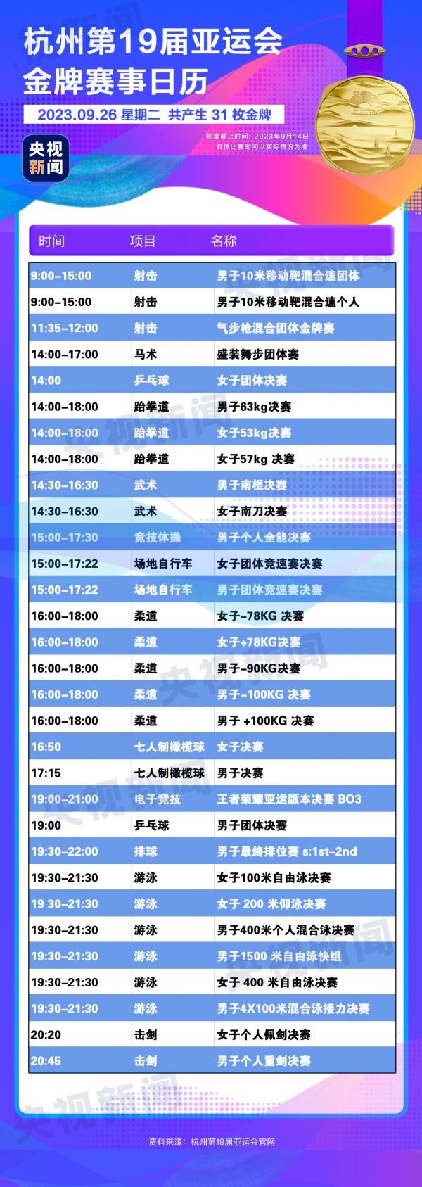 杭州亞運會精彩賽事別錯過！快收藏這份金牌觀賽日歷