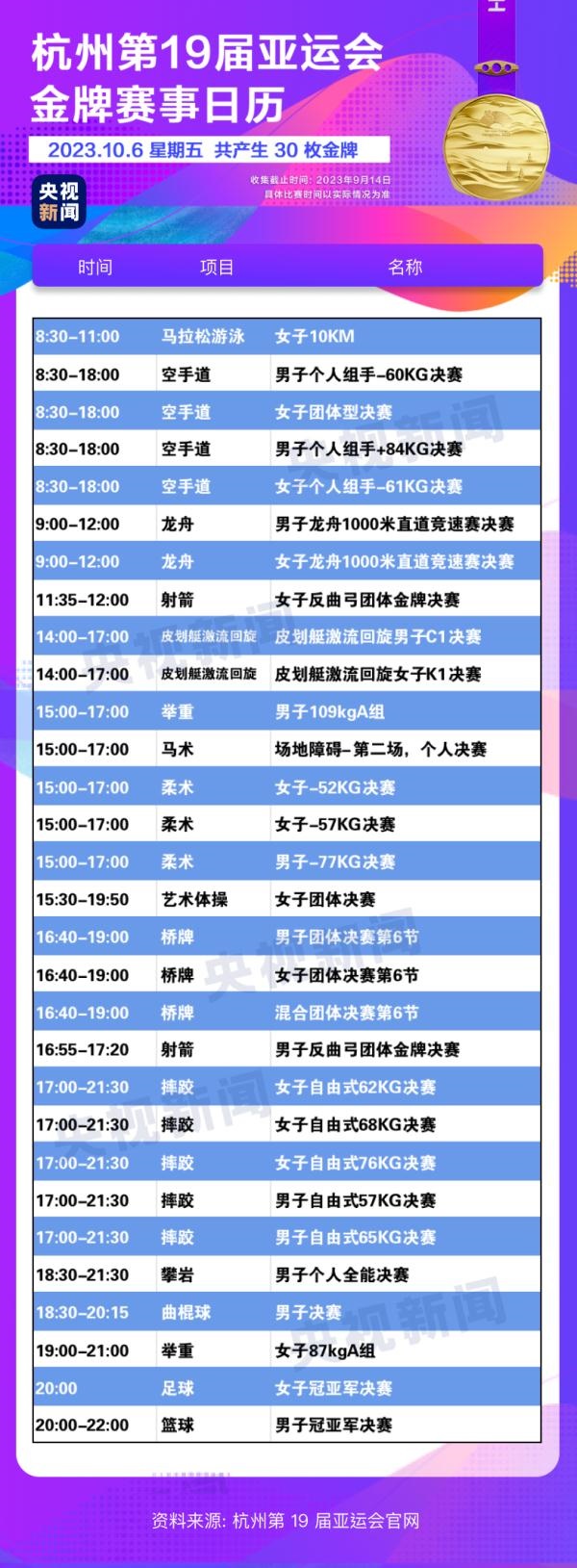 杭州亞運會精彩賽事別錯過！快收藏這份金牌觀賽日歷
