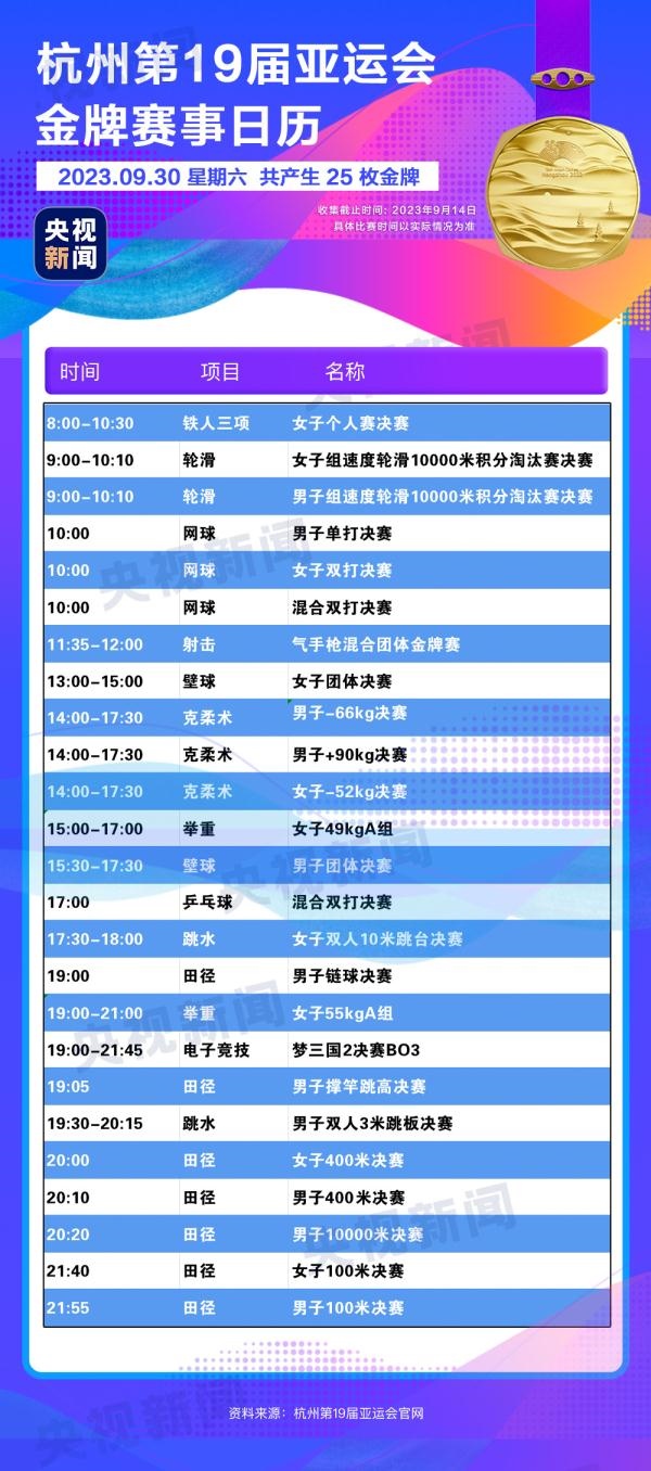 杭州亞運會精彩賽事別錯過！快收藏這份金牌觀賽日歷