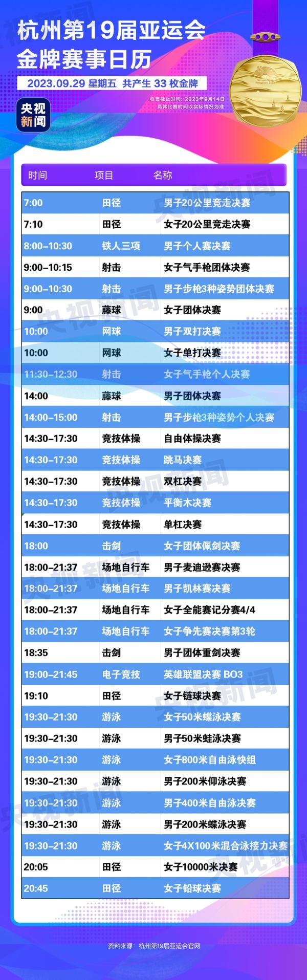 杭州亞運會精彩賽事別錯過！快收藏這份金牌觀賽日歷