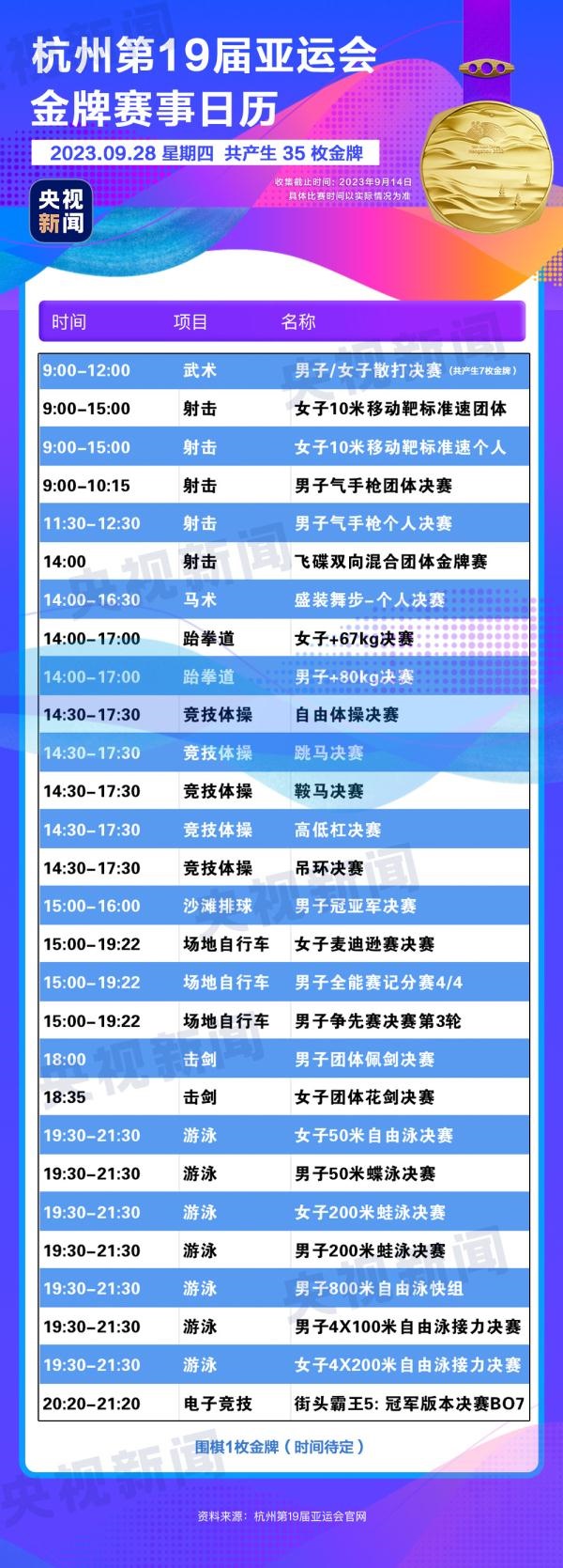 杭州亞運會精彩賽事別錯過！快收藏這份金牌觀賽日歷