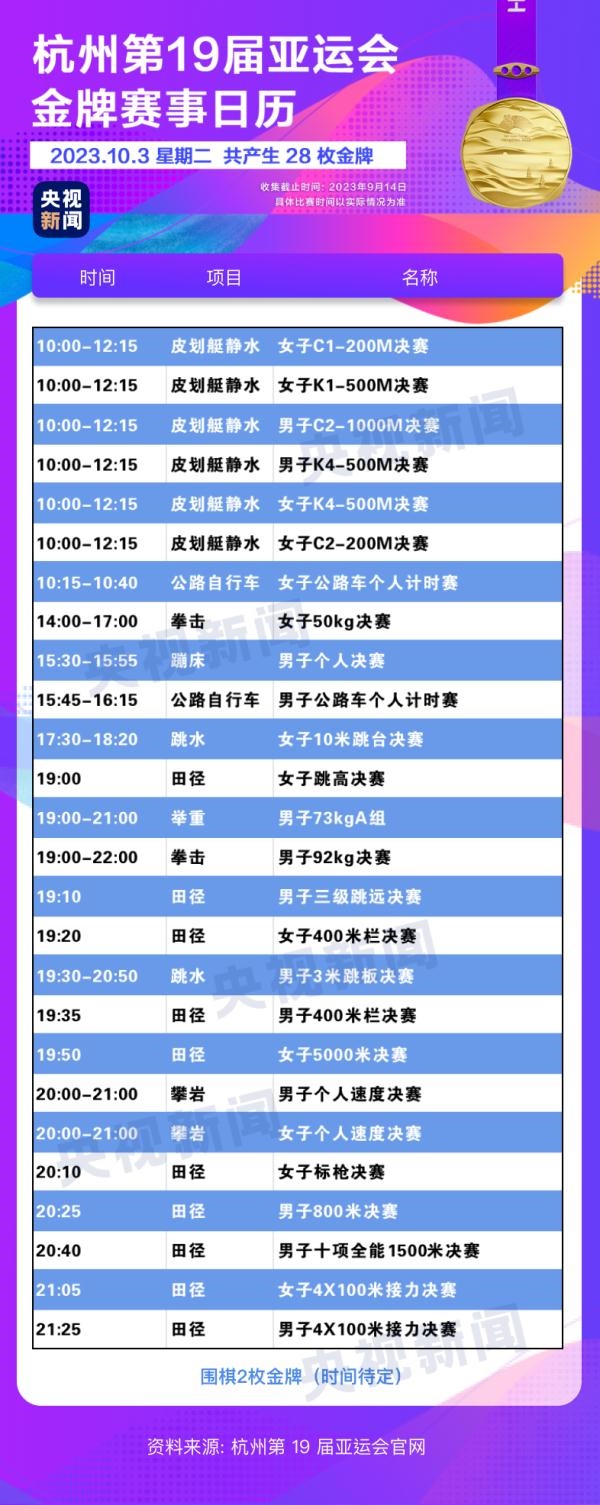 杭州亞運會精彩賽事別錯過！快收藏這份金牌觀賽日歷