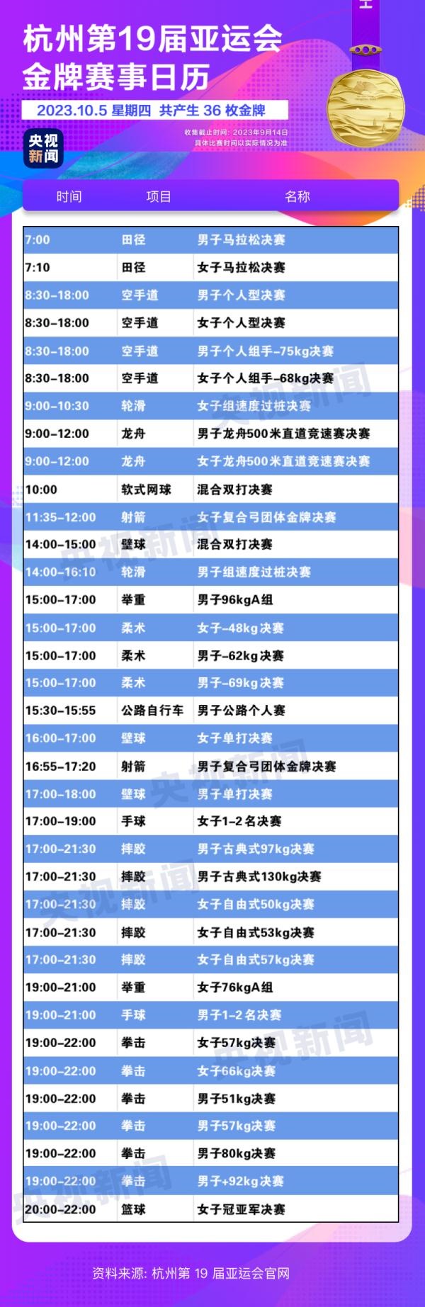杭州亞運會精彩賽事別錯過！快收藏這份金牌觀賽日歷