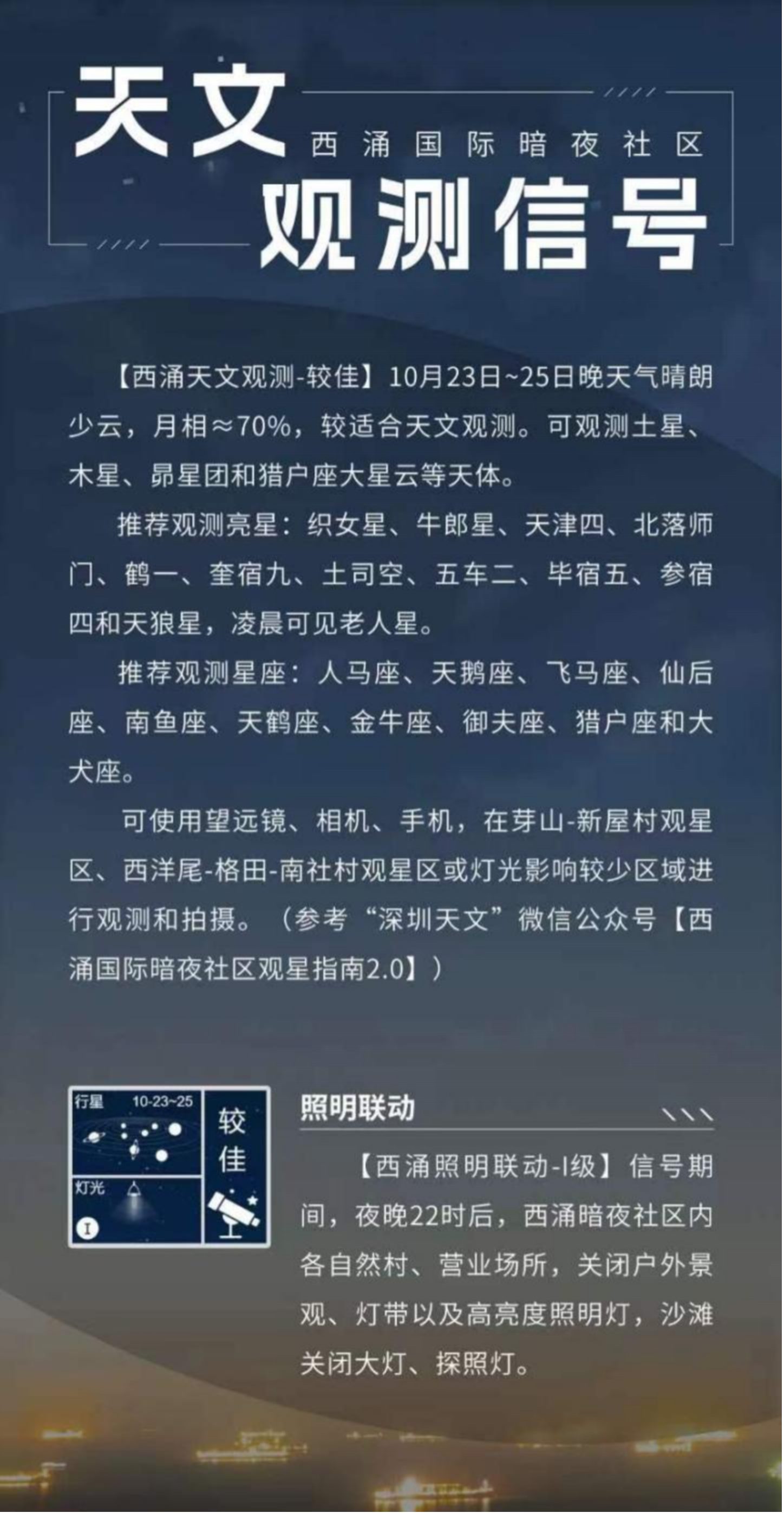 天文觀測(cè)信號(hào)界面。