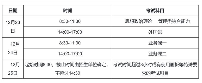 2023年考研初試時(shí)間安排。圖片來(lái)源：中國(guó)研究生招生信息網(wǎng)