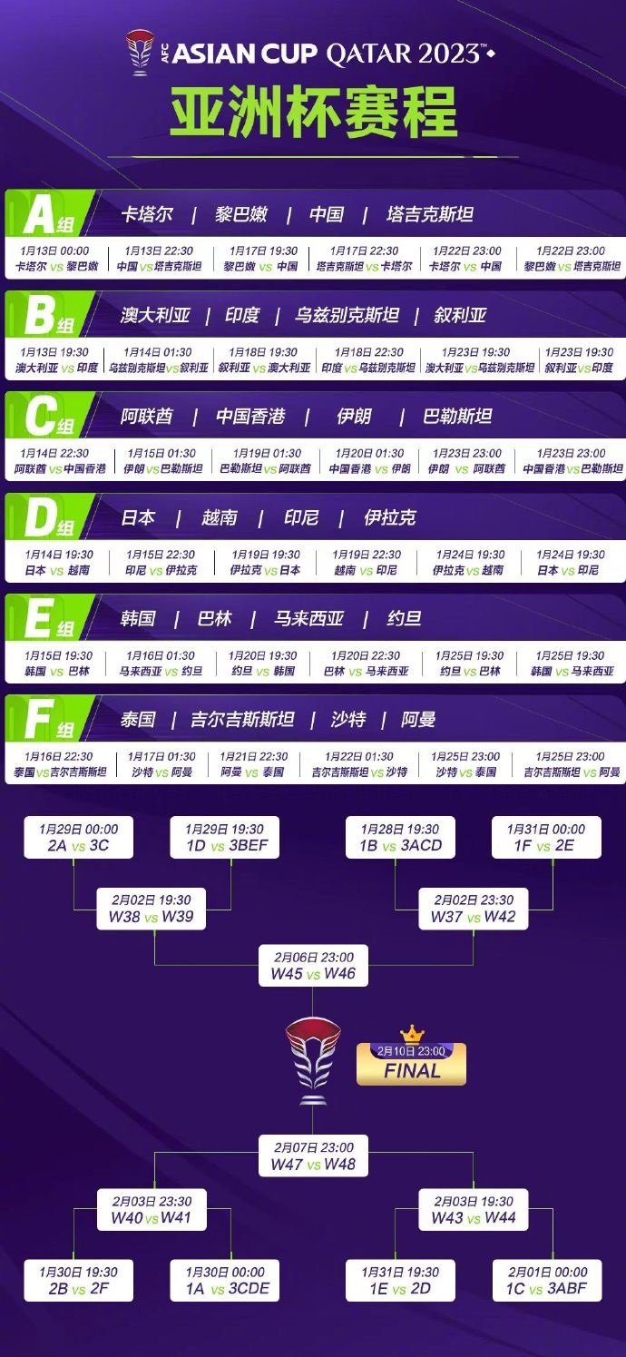亞洲杯完整賽程。圖片來源：亞洲杯官方微博