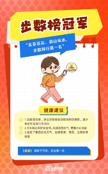 春節(jié)人設(shè)圖鑒，哪一個是你？