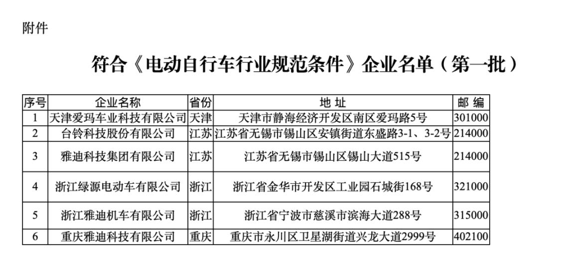 符合《規(guī)范條件》企業(yè)名單（第一批）。圖片來源：工信部官網(wǎng)
