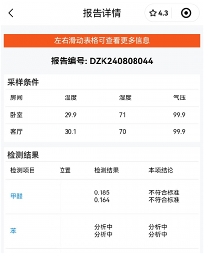 消費(fèi)者通過(guò)“人民投訴”平臺(tái)反映租房后第一天眼睛刺痛，自費(fèi)檢測(cè)甲醛超標(biāo)，租房平臺(tái)客服、管家等相互推諉不解決。（圖片來(lái)自“人民投訴”用戶）