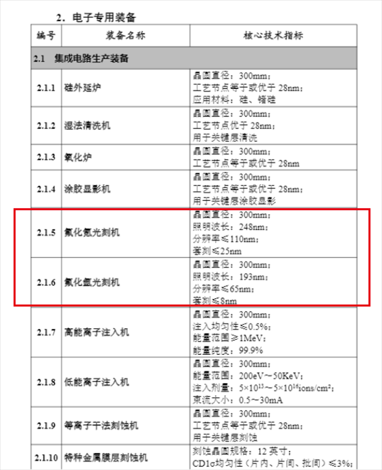 截圖。