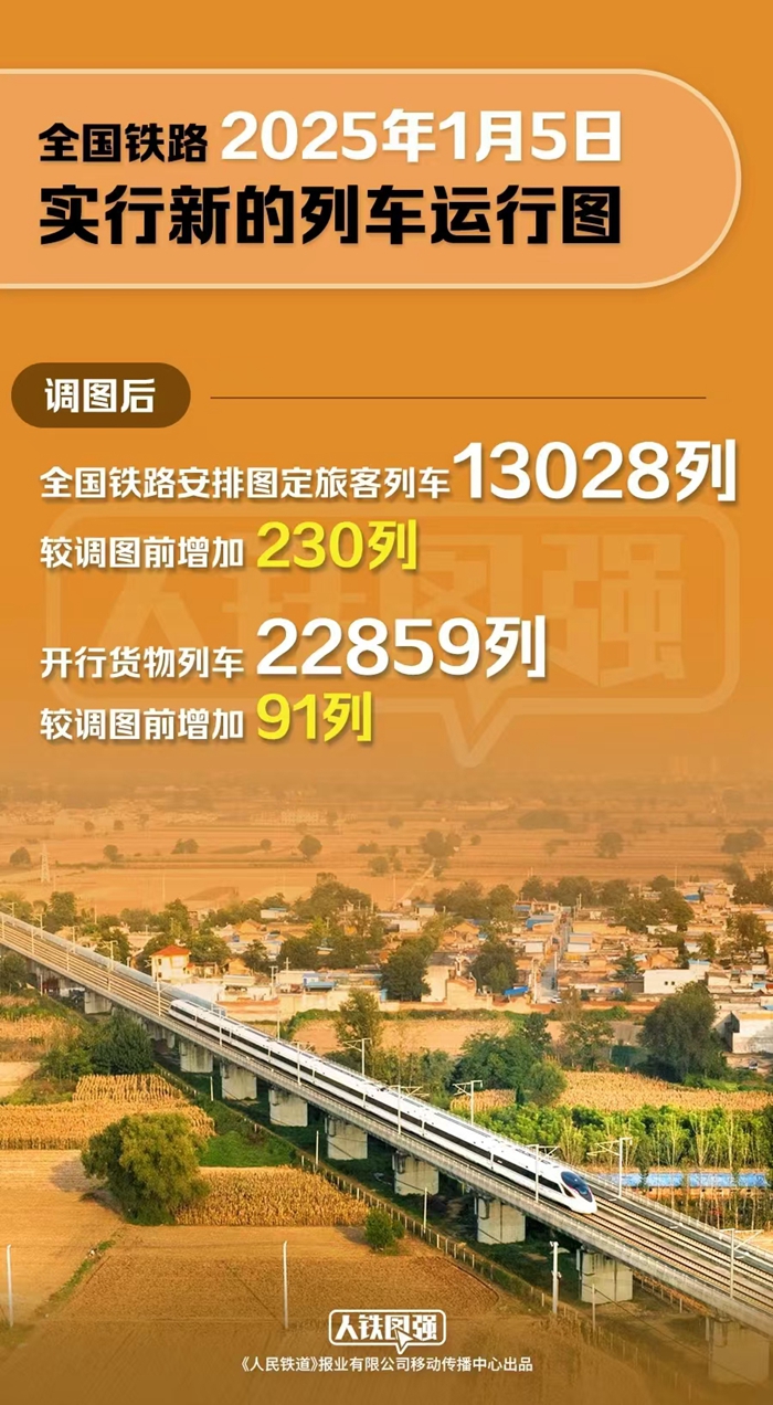 國鐵集團供圖。