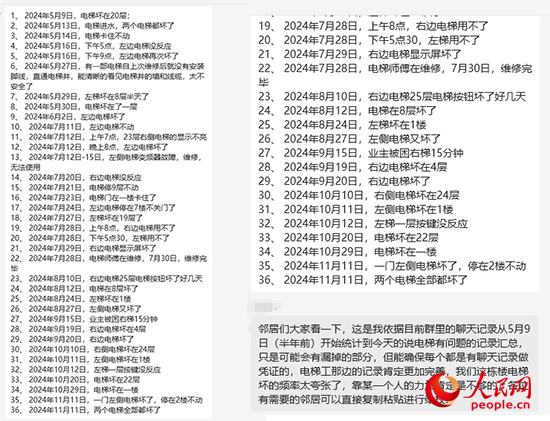 居民統(tǒng)計(jì)電梯故障反映情況。受訪者供圖