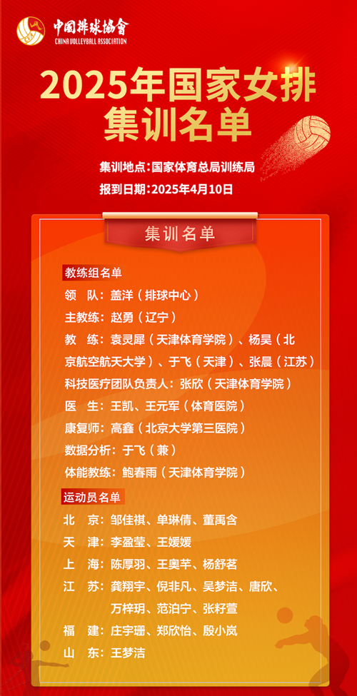 2025年國家女排集訓(xùn)名單。圖片來源：中國排球協(xié)會(huì)