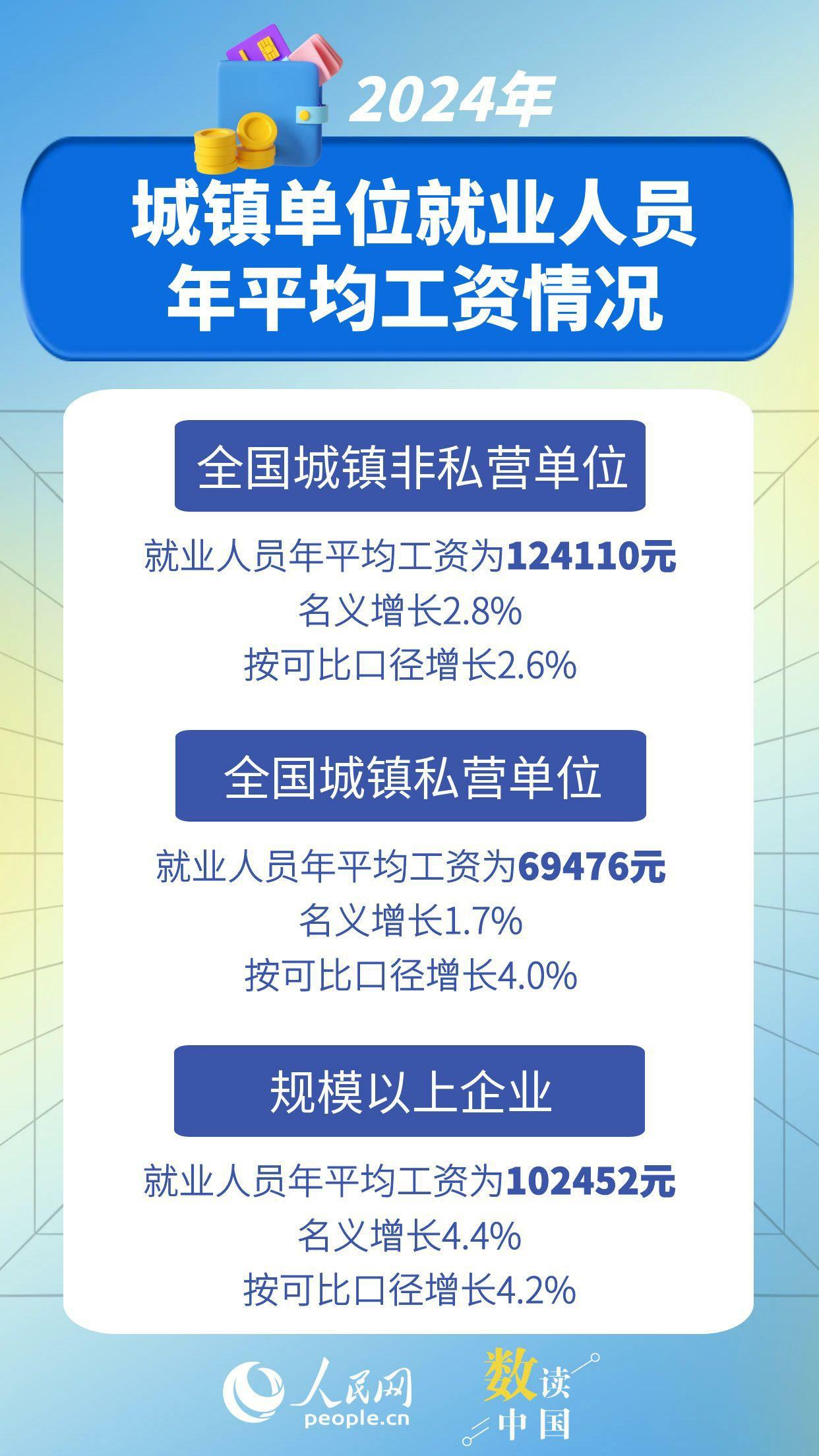 數(shù)據(jù)來(lái)源：國(guó)家統(tǒng)計(jì)局 圖文編輯：楊曦